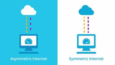 Symmetric vs Asymmetric Connection